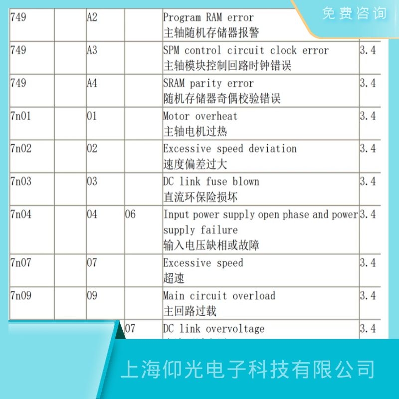 河北發(fā)那科主軸驅(qū)動(dòng)器01主軸電機(jī)過熱維修,免費(fèi)檢測免費(fèi)咨詢維修公司地址
