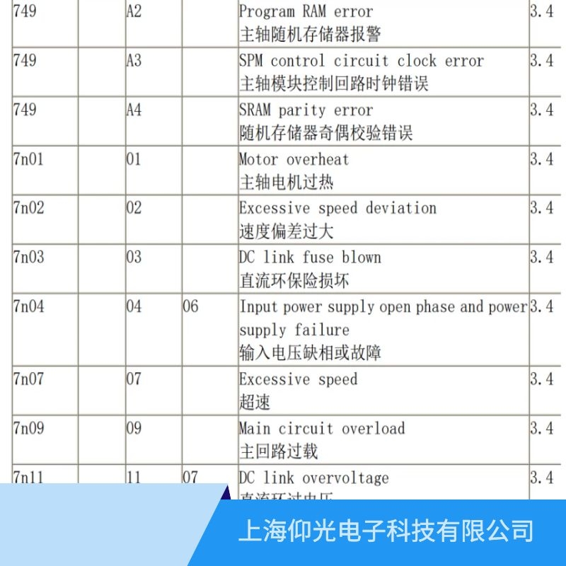 上海發(fā)那科fanuc主軸驅(qū)動器維修,松江發(fā)那科維修公司地址在哪里