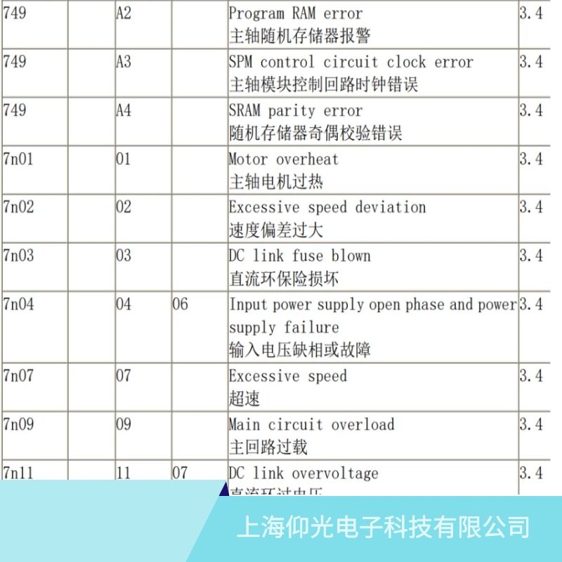 濟(jì)寧發(fā)那科主軸驅(qū)動(dòng)器02速度偏差過大維修,山東發(fā)那科維修公司地址
