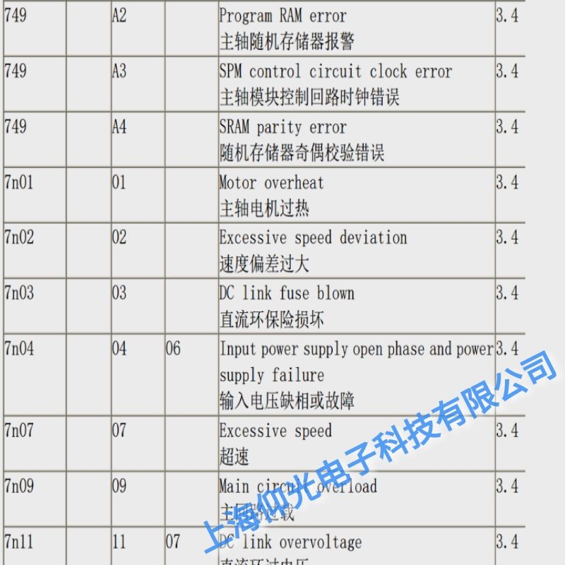 上海發(fā)那科主軸驅動器03直流環(huán)保險損壞維修,奉賢發(fā)那科維修公司電話